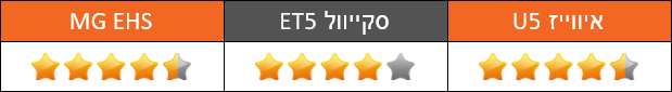 מבחן השוואתי: סקייוול ET5, איווייז U5 ו-MG EHS - מנוע וביצועים מבחן השוואתי: סקייוול ET5, איווייז U5 ו-MG EHS - מנוע וביצועים